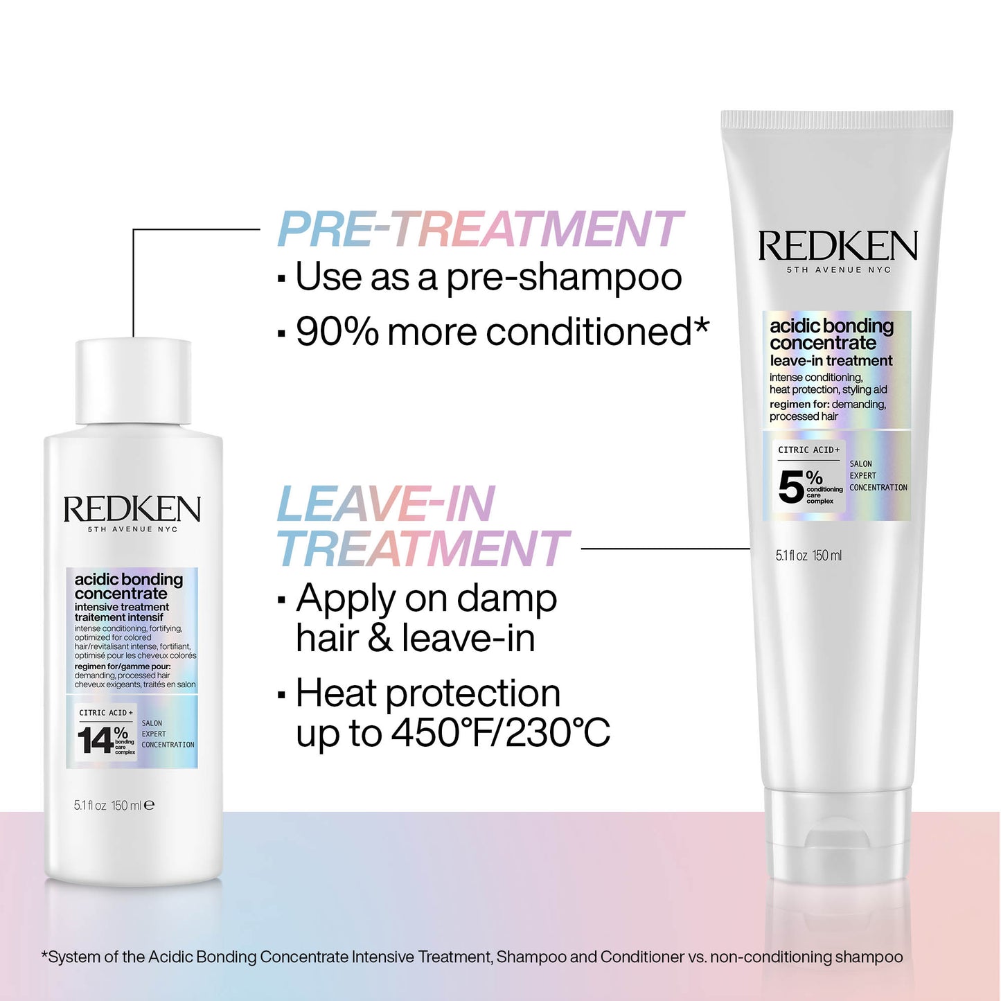 Redken Acidic Bonding Concentrate Leave In 150 mL